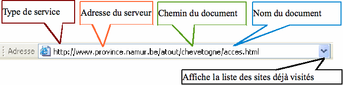 Qu Est Ce Que L Adresse Url